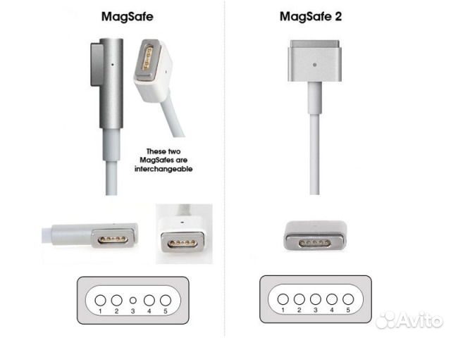 Зарядное для MacBook. Magsafe 2 / 1, type-C объявление продам