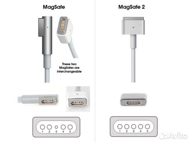 Зарядное для MacBook. Magsafe 2 / 1, type-C