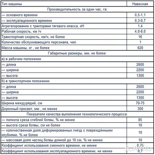 Ботвоудалитель Агропромсельмаш БТУ-1,4, 2023