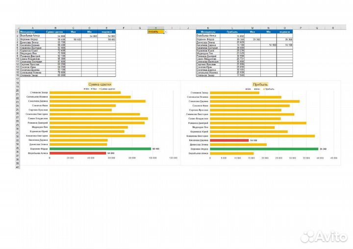 Помощь с Excel и Google таблицами