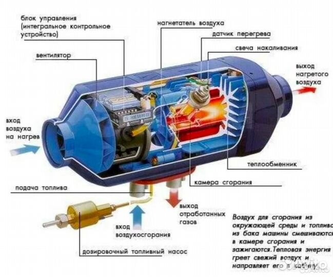 Автономный отопитель сухой фен