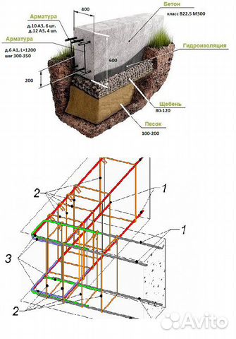 Работа виброплитой рядом с фундаментом