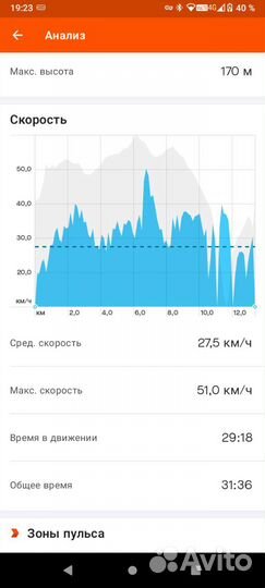 Велосипед Монстеркросс