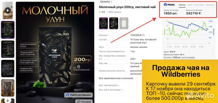 Инвестиции в готовый бизнес