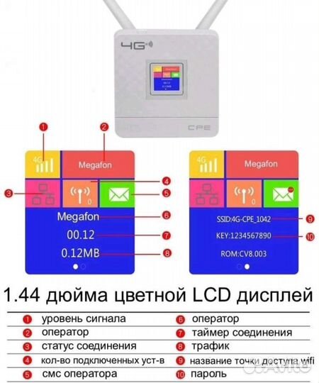 Wi-fi роутер 4G с дисплеем CPE-903