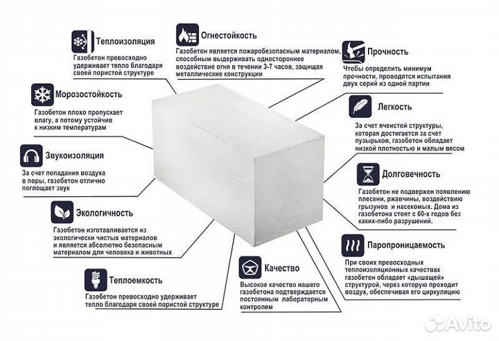 Газобетонные блоки