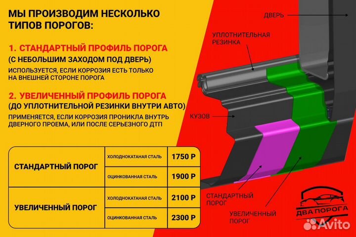 Пороги и арки на Toyota Land Cruiser 100