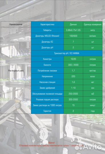 Растворный узел