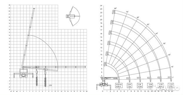 FAW 3250 с КМУ, 2024