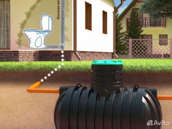 Септик эко Эко 5 выгребной