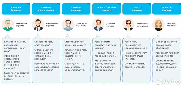 Настройка сквозной аналитики / атс / Ройстат