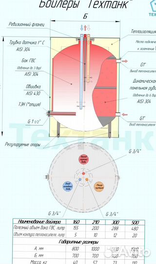 Бойлер напольный 150л из нерж. (аналог acv)
