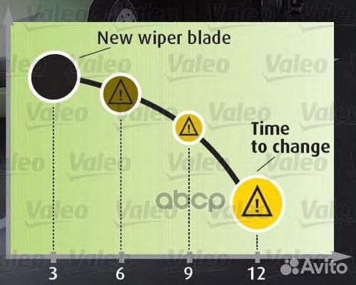 Щетки стеклоочистителя к-т 574276 Valeo
