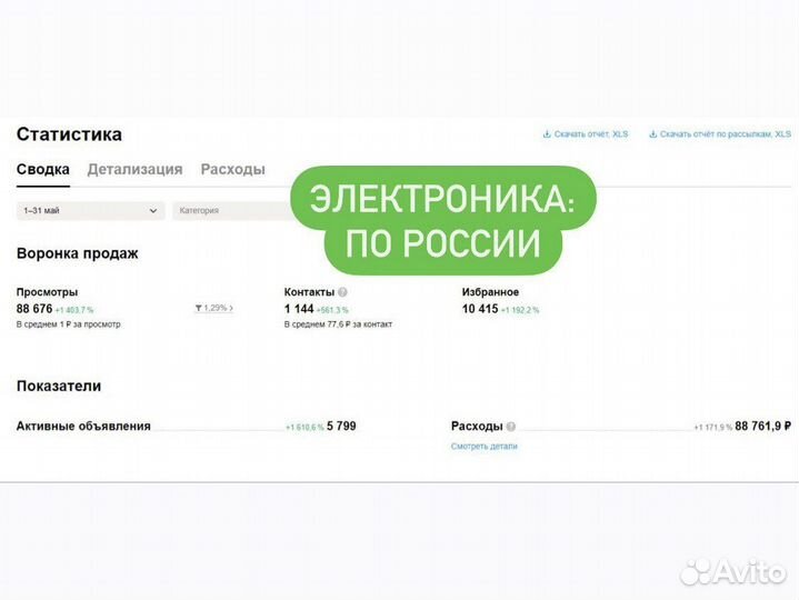 Авитолог