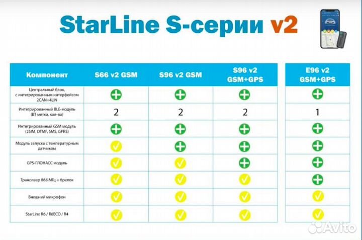 Установка StarLine S66 V2 BT GSM с автозапуском