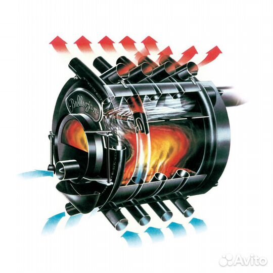 Отопительные печи Бренеран