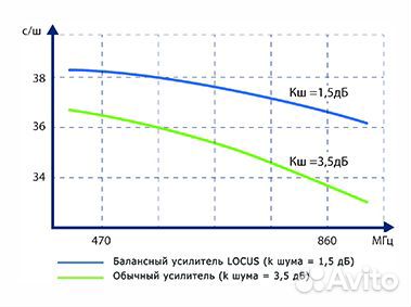 Антенна уличная Locus Меридиан-07AF Turbo