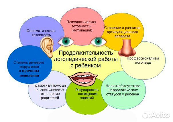 Логопед, дефектолог, подготовка к школе