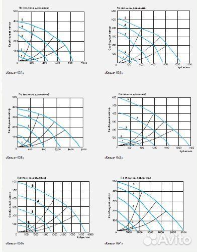 Приточно-вытяжная установка Климат 038