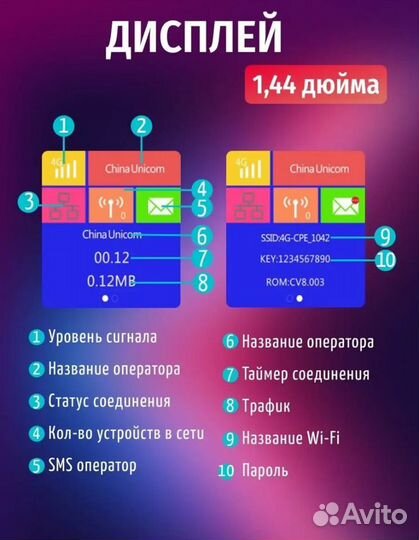 Высокоскоростной 4g wifi роутер