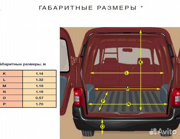 Размеры partner. Пежо партнер Размеры грузового отсека. Пежо партнер габариты грузового отсека. Габариты кузова Пежо партнер м59. Габариты багажника Peugeot partner Origin m59.