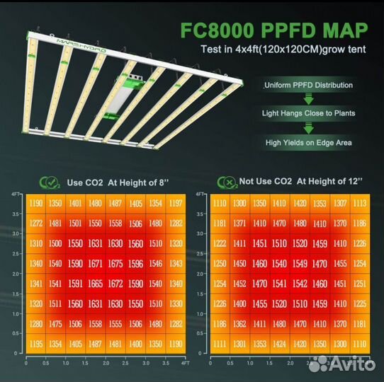 Mars hydro fc e8000 800w светильник для растений