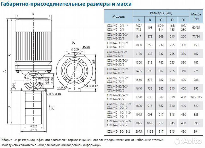 Насос полупогружной многоступенчатый CNP cdlk1-160