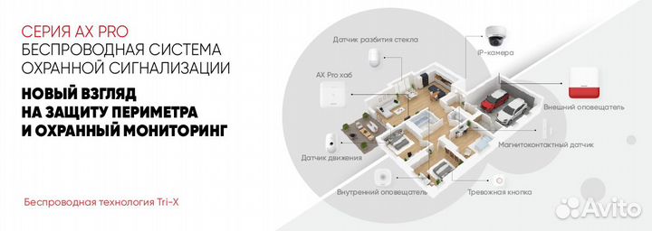 Установка Сигнализации и Умного дома