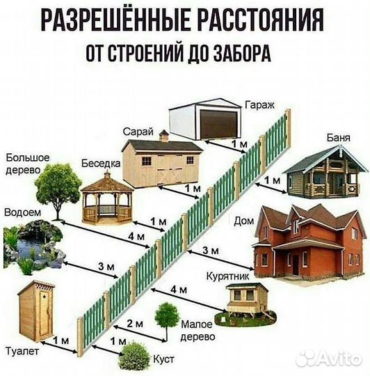 Кадастровые услуги