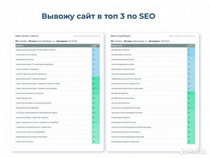 Создание сайтов I Яндекс Директ и Гугл l SEO