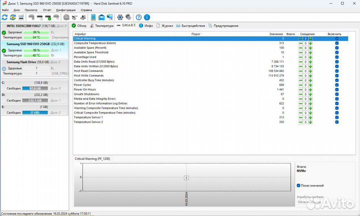 Диск SSD Samsung 960 EVO