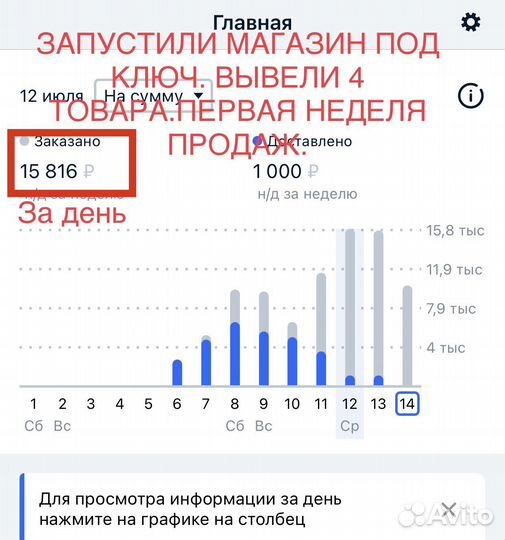 Менеджер Озон вб Ведение маркетплейсов