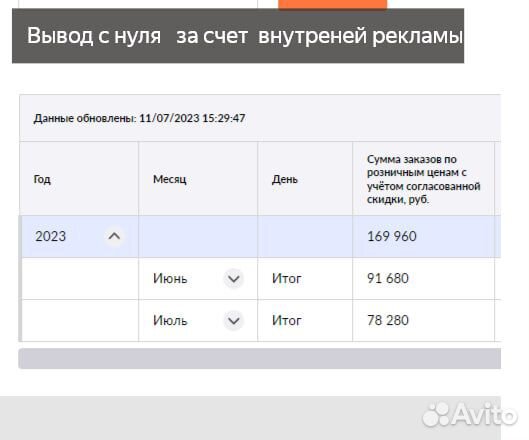 Менеджер по маркетплейсам, Валдберис,озон,ozon, wi