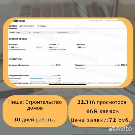 Авитолог / До 40 заявок в день / Маркетолог