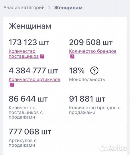 Аналитика Wildberries