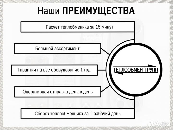 Теплообменник пластинчатый разборный Ду65