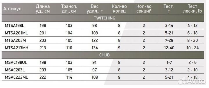 Спиннинг Maximus advisor twitching 1,98m 3-14g