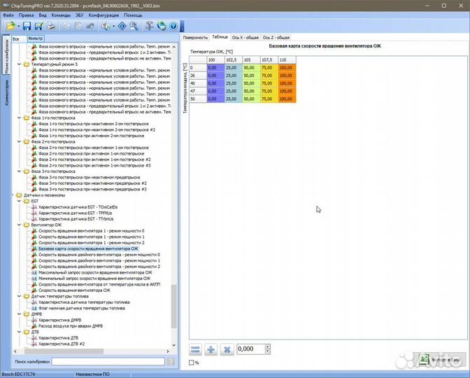 Chiptuningpro Модуль Bosch EDC17C64 газ