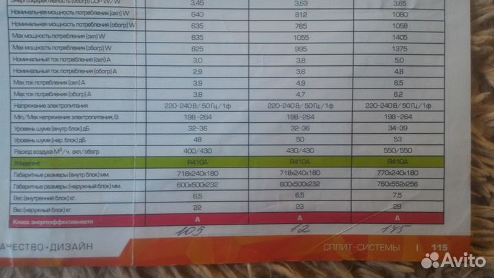 Продажа сплит- систем