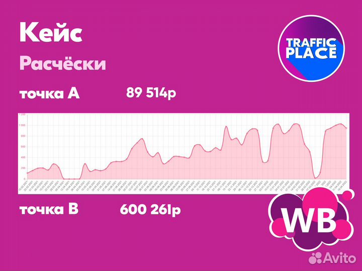 Менеджер Wildberries / Менеджер Ozon