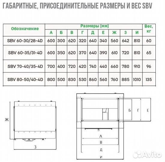 Прямоугольные канальные вентиляторы 60-30,60-35
