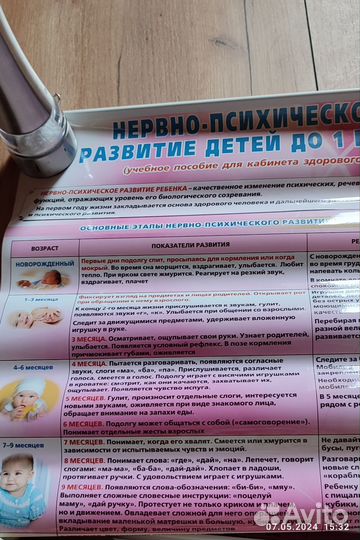 Плакаты медицинские