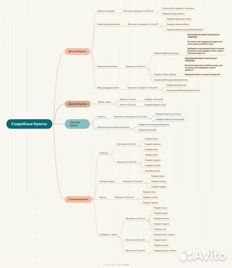 Смм, таргетолог, продвижение в соц. сетях