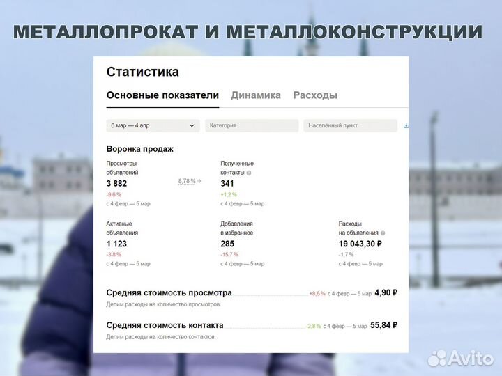 Авитолог - опытный специалист по авито