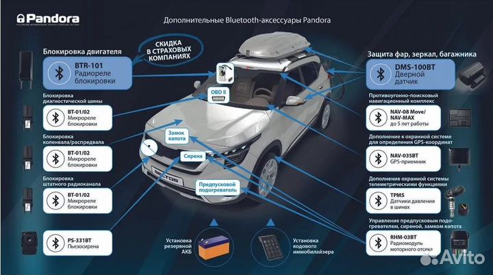 Автосигнализация с автозапуском Pandora VX 4G V2 G