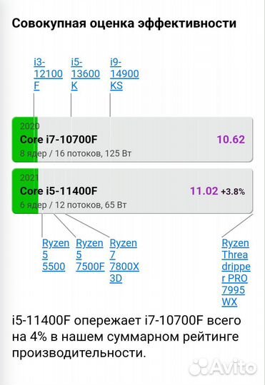 Игровой пк Rtx 2060 super Core i5 11400f