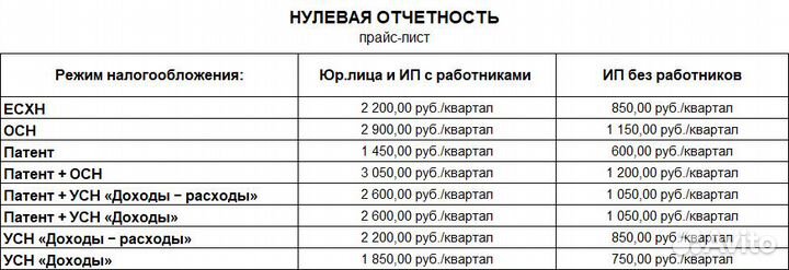 Бухгалтерские услуги для ооо и ип