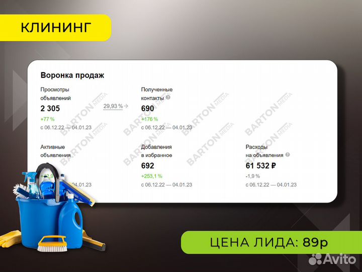 Авитолог / Маркетолог / Продвижение на Авито