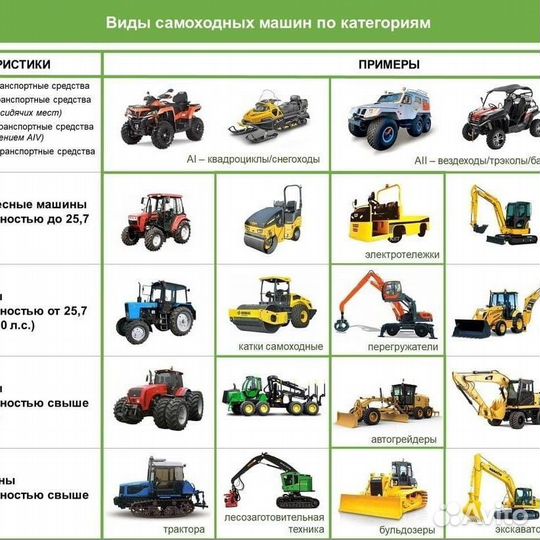 Тракторные права и любой вид спецтехники