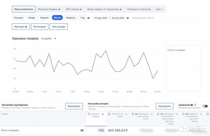 Магазин на маркетплейсе Ozon, электроника